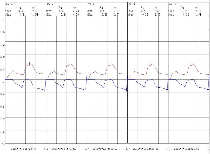 1305D INSERTION EXTRACTION FORCE PLUG TESTING MACHINE图（6）